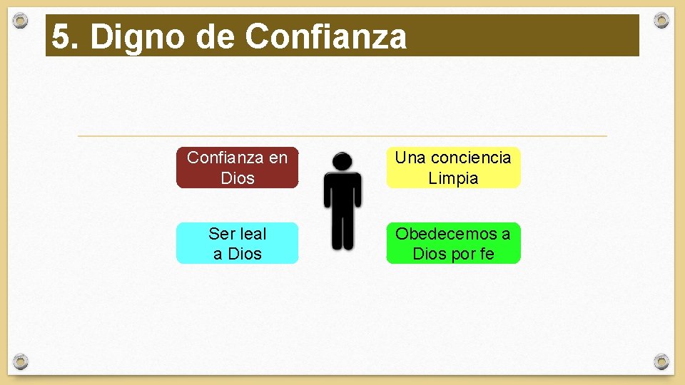 5. Digno de Confianza en Dios Una conciencia Limpia Ser leal a Dios Obedecemos