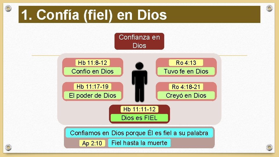 1. Confía (fiel) en Dios Confianza en Dios Hb 11: 8 -12 Ro 4: