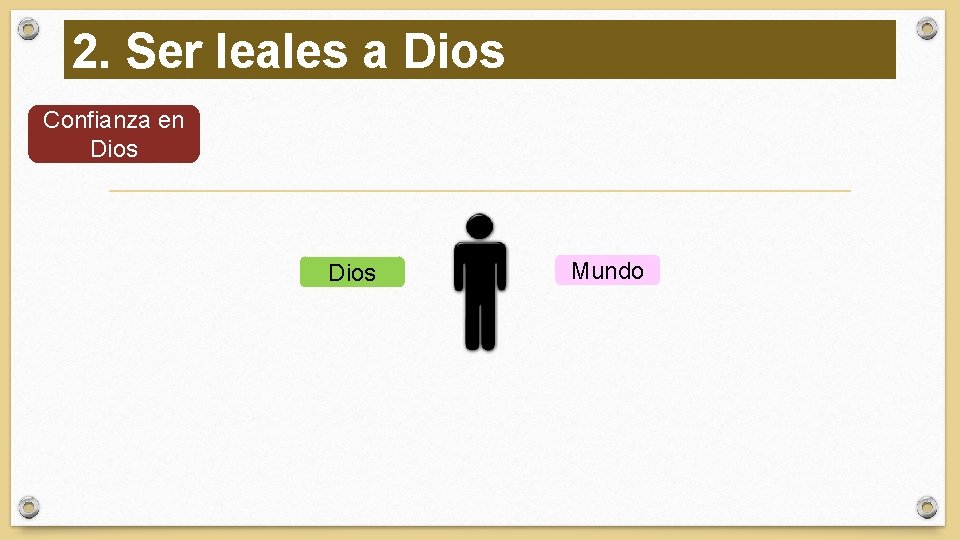 2. Ser leales a Dios Confianza en Dios Mundo 