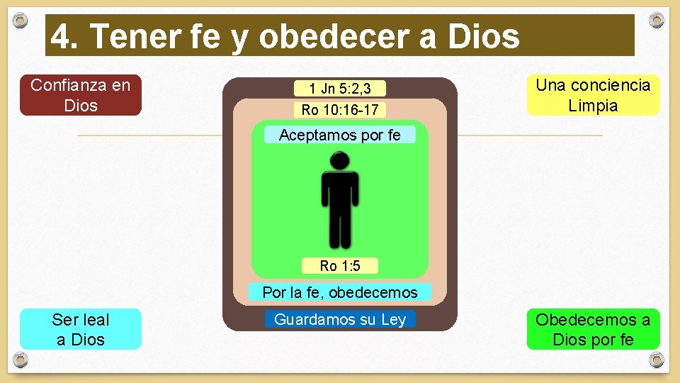 4. Tener fe y obedecer a Dios Confianza en Dios 1 Jn 5: 2,