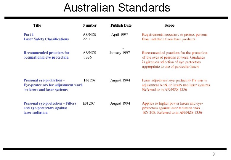 Australian Standards 9 