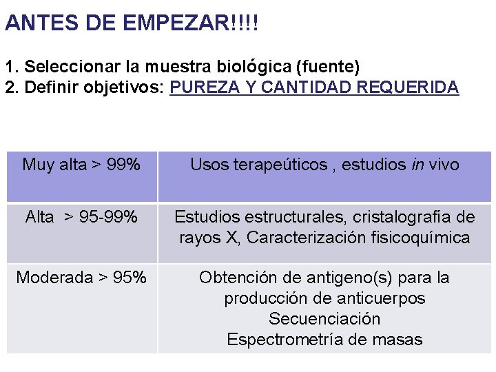 ANTES DE EMPEZAR!!!! 1. Seleccionar la muestra biológica (fuente) 2. Definir objetivos: PUREZA Y