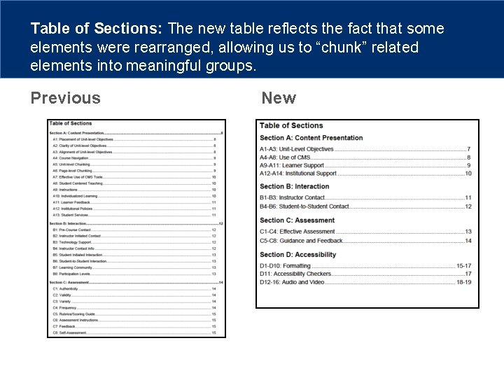 Table of Sections: The new table reflects the fact that some elements were rearranged,