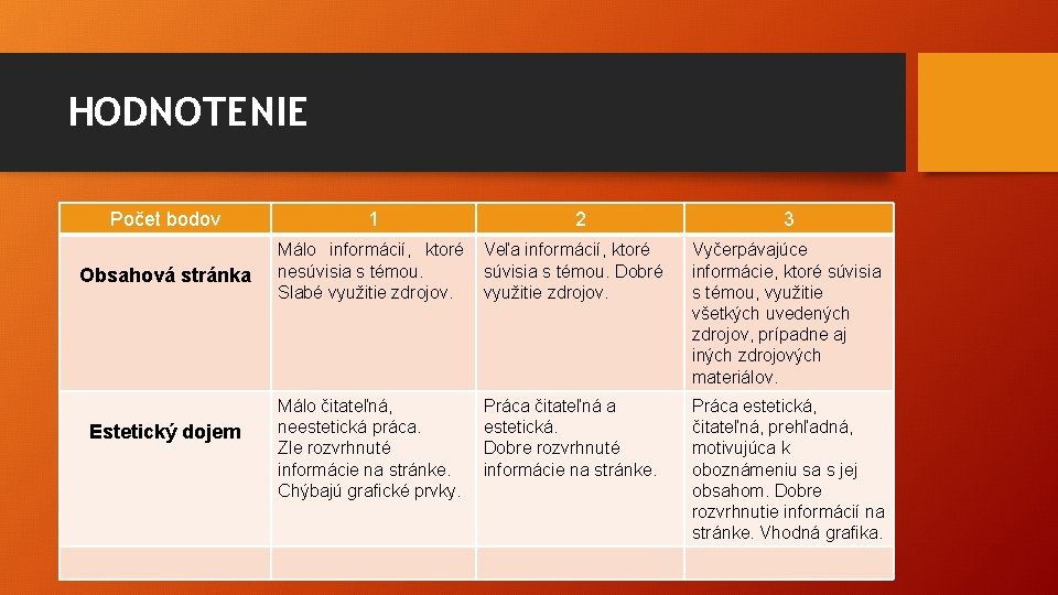 HODNOTENIE Počet bodov 1 Obsahová stránka Málo informácií, ktoré nesúvisia s témou. Slabé využitie HODNOTENIE Počet bodov 1 Obsahová stránka Málo informácií, ktoré nesúvisia s témou. Slabé využitie