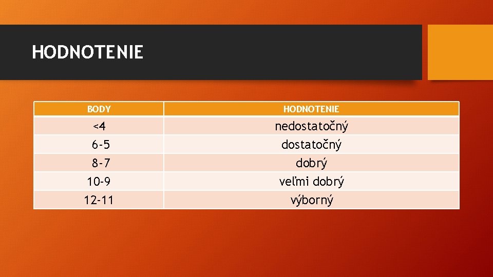 HODNOTENIE BODY HODNOTENIE <4 6 -5 8 -7 10 -9 12 -11 nedostatočný dobrý