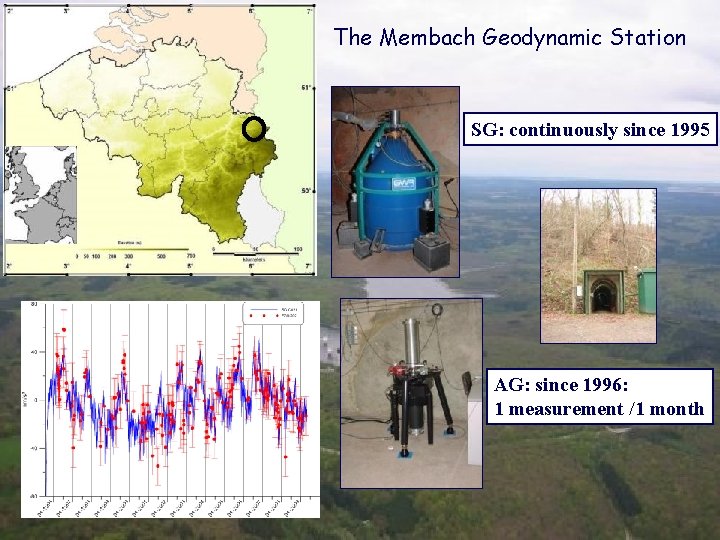 The Membach Geodynamic Station SG: continuously since 1995 AG: since 1996: 1 measurement /1