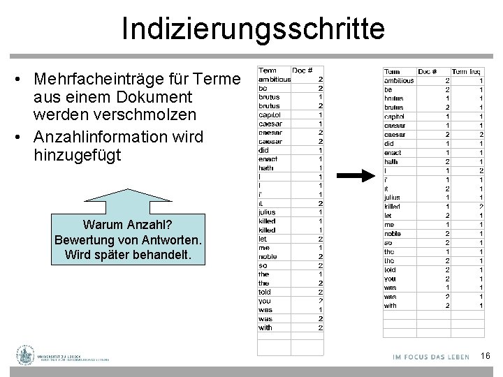 Indizierungsschritte • Mehrfacheinträge für Terme aus einem Dokument werden verschmolzen • Anzahlinformation wird hinzugefügt