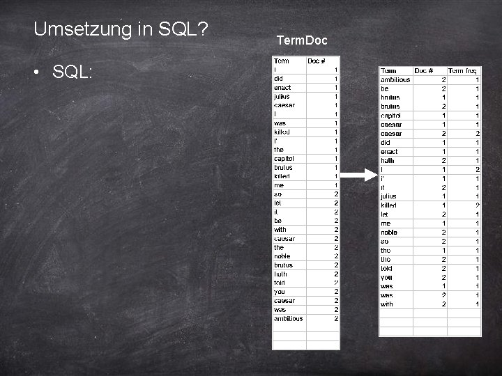 Umsetzung in SQL? Term. Doc • SQL: 17 