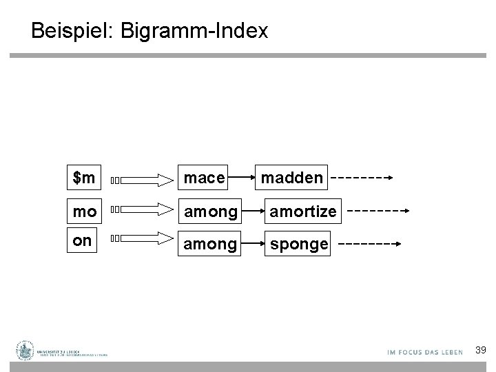 Beispiel: Bigramm-Index $m mace madden mo among amortize on among sponge 39 