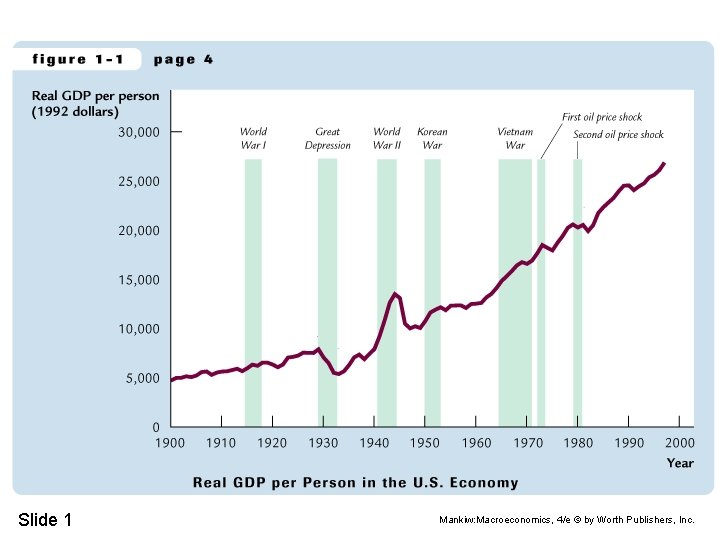 Slide 1 Mankiw: Macroeconomics, 4/e © by Worth Publishers, Inc. 