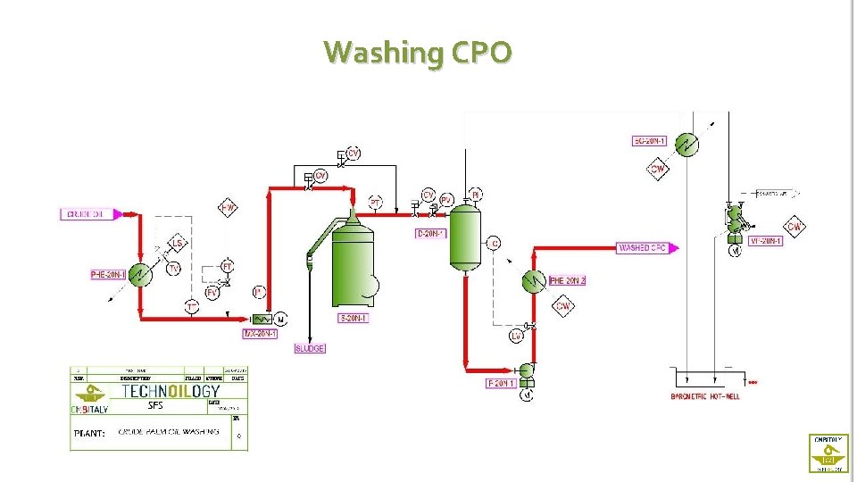 Washing CPO 
