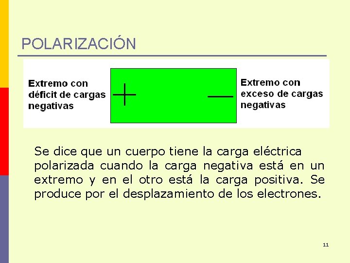 POLARIZACIÓN Se dice que un cuerpo tiene la carga eléctrica polarizada cuando la carga
