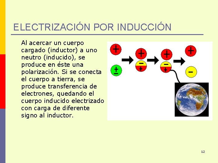 ELECTRIZACIÓN POR INDUCCIÓN Al acercar un cuerpo cargado (inductor) a uno neutro (inducido), se