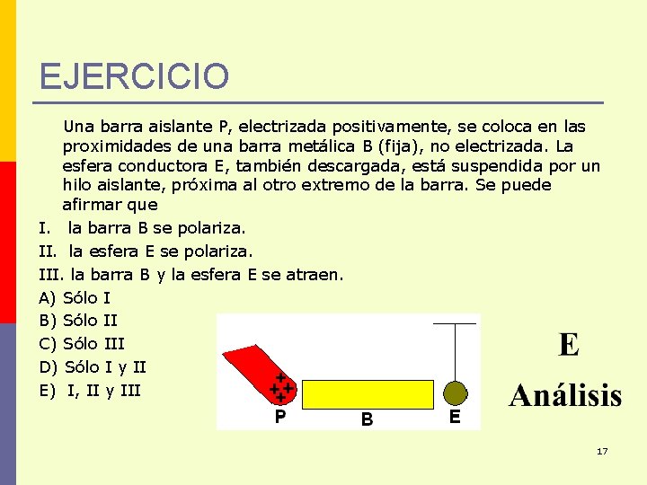 EJERCICIO Una barra aislante P, electrizada positivamente, se coloca en las proximidades de una