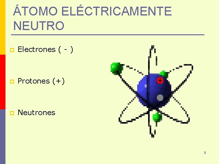 ÁTOMO ELÉCTRICAMENTE NEUTRO p Electrones ( - ) p Protones (+) p Neutrones 3