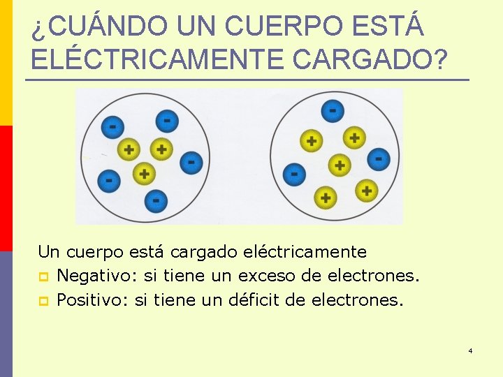 ¿CUÁNDO UN CUERPO ESTÁ ELÉCTRICAMENTE CARGADO? Un cuerpo está cargado eléctricamente p Negativo: si