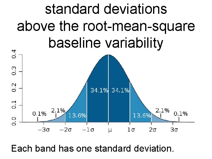 standard deviations above the root-mean-square baseline variability Each band has one standard deviation. 