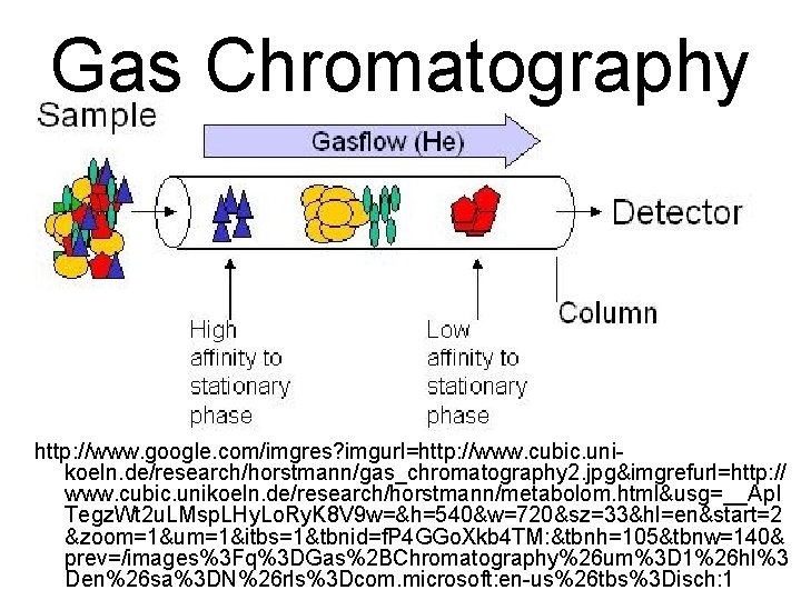 Gas Chromatography http: //www. google. com/imgres? imgurl=http: //www. cubic. unikoeln. de/research/horstmann/gas_chromatography 2. jpg&imgrefurl=http: //
