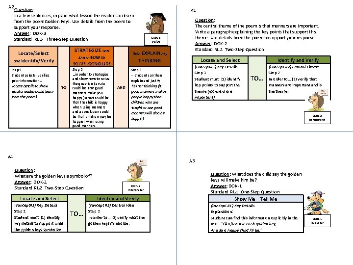 A 2 Question: In a few sentences, explain what lesson the reader can learn