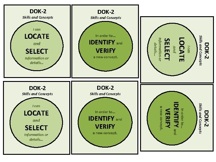 DOK-2 Skills and Concepts I can Skills and Concepts DOK-2 a new concept. Skills