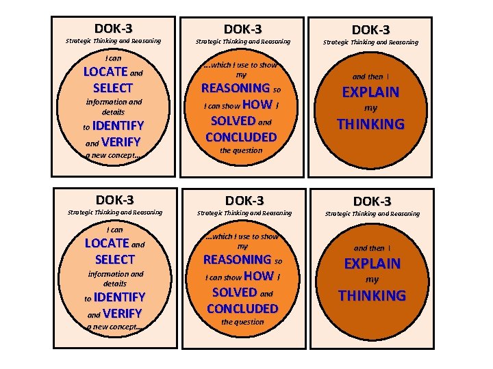 DOK-3 Strategic Thinking and Reasoning I can LOCATE and SELECT DOK-3 Strategic Thinking and