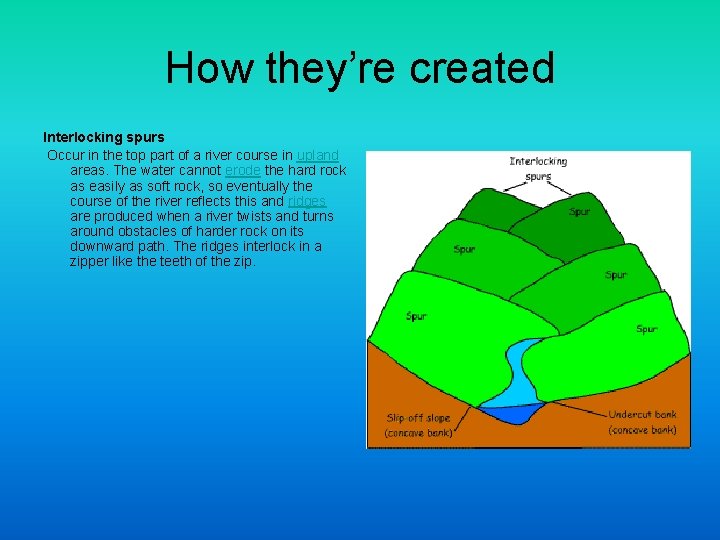 How they’re created Interlocking spurs Occur in the top part of a river course