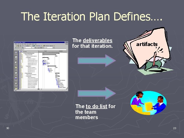 The Iteration Plan Defines…. The deliverables for that iteration. artifacts The to do list