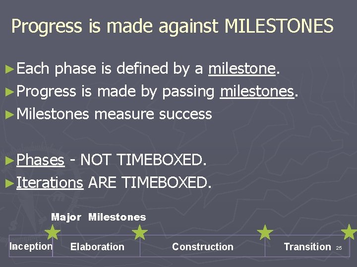 Progress is made against MILESTONES ►Each phase is defined by a milestone. ►Progress is