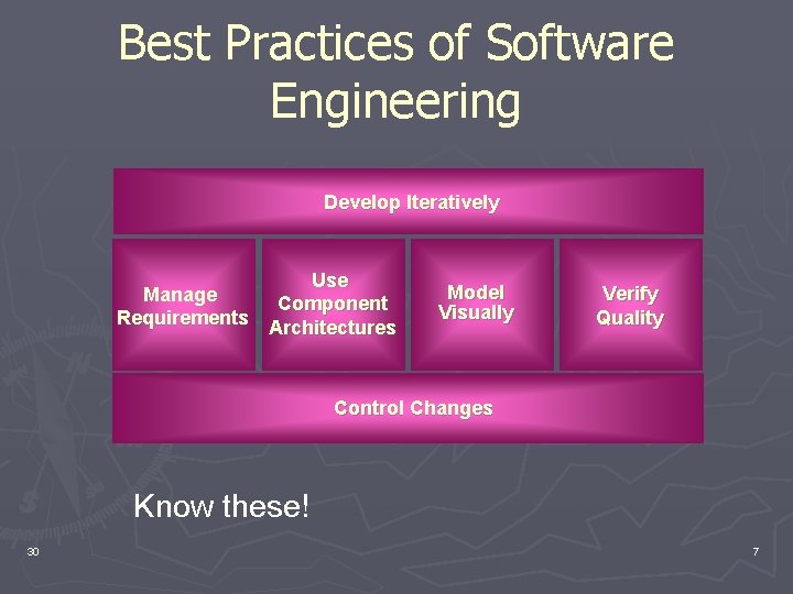 Best Practices of Software Engineering Develop Iteratively Use Manage Component Requirements Architectures Model Visually