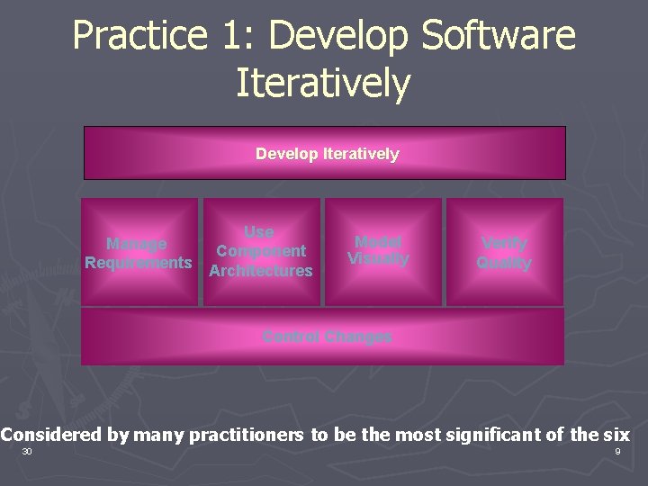 Practice 1: Develop Software Iteratively Develop Iteratively Manage Requirements Use Component Architectures Model Visually
