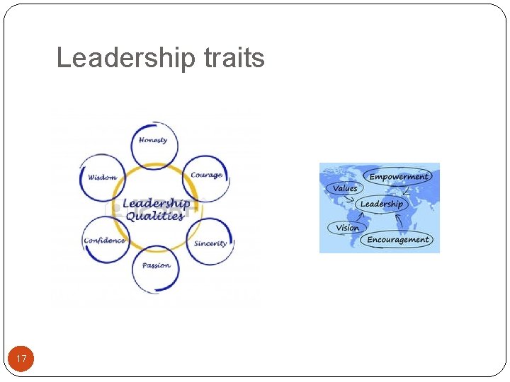 Leadership traits 17 
