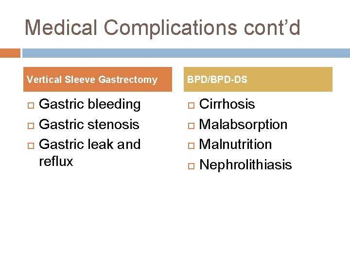 Medical Complications cont’d Vertical Sleeve Gastrectomy Gastric bleeding Gastric stenosis Gastric leak and reflux