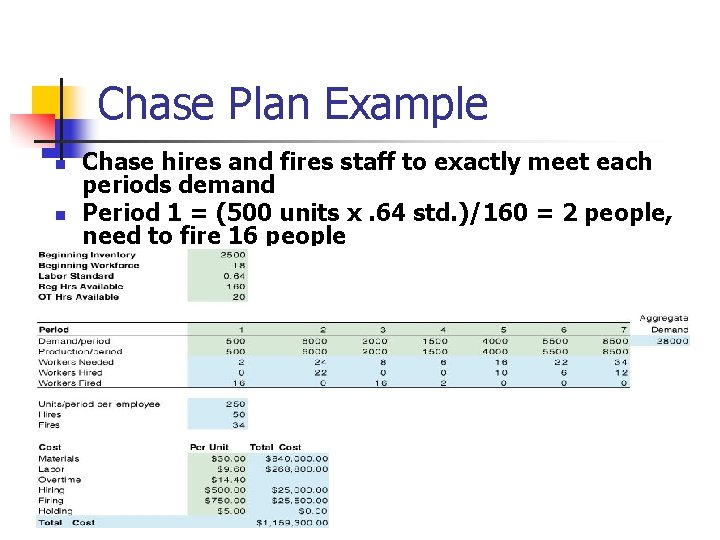 Chase Plan Example n n Chase hires and fires staff to exactly meet each