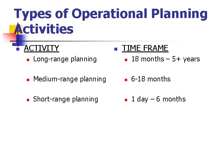 Types of Operational Planning Activities n 13 -4 ACTIVITY n TIME FRAME n Long-range