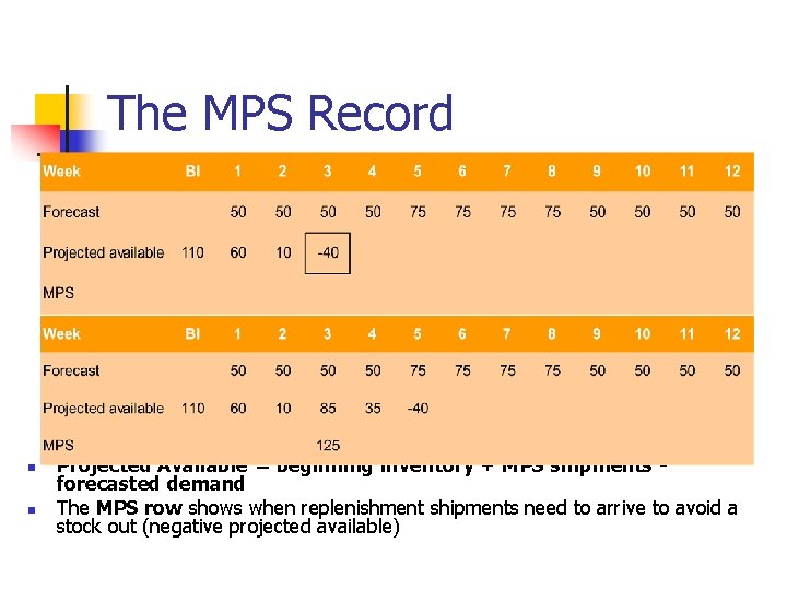 The MPS Record n n Projected Available = beginning inventory + MPS shipments forecasted