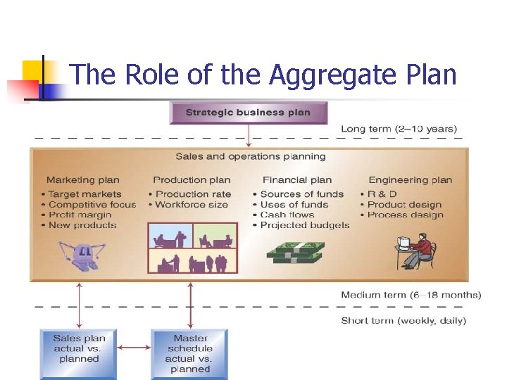 The Role of the Aggregate Plan 