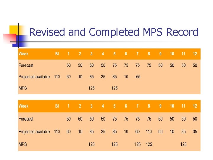 Revised and Completed MPS Record 