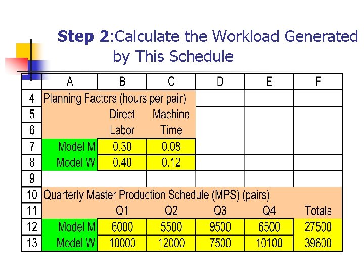 Step 2: Calculate the Workload Generated by This Schedule 
