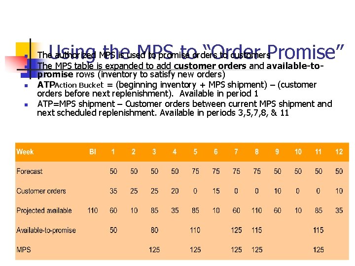 n n Using the MPS to “Order Promise” The authorized MPS is used to