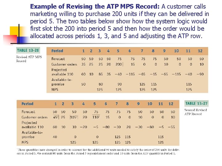 Example of Revising the ATP MPS Record: A customer calls marketing willing to purchase