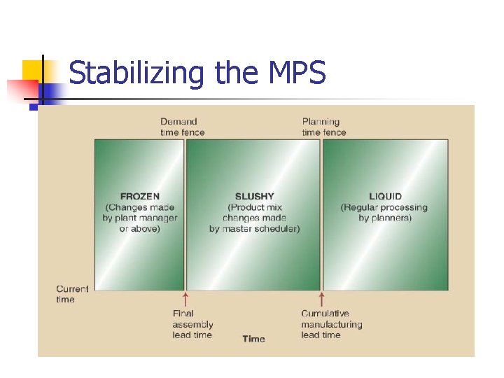 Stabilizing the MPS 
