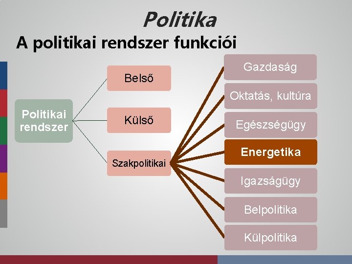 Politika A politikai rendszer funkciói Belső Gazdaság Oktatás, kultúra Politikai rendszer Külső Szakpolitikai Egészségügy