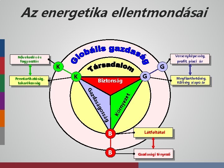 Az energetika ellentmondásai G K Biztonság Ga ye á as zd ze t G