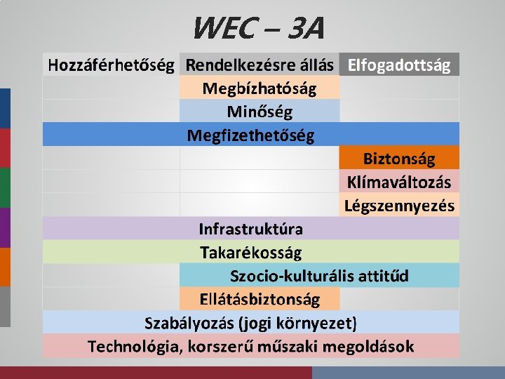 WEC – 3 A 
