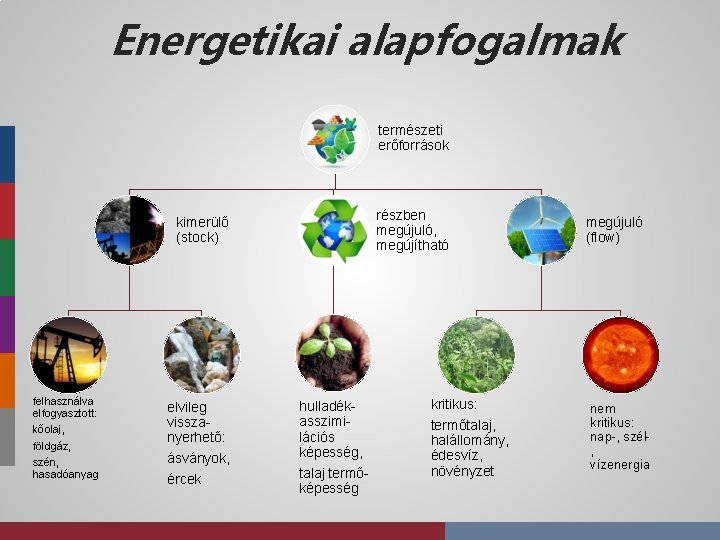 Energetikai alapfogalmak természeti erőforrások részben megújuló, megújítható kimerülő (stock) felhasználva elfogyasztott: kőolaj, földgáz, szén,