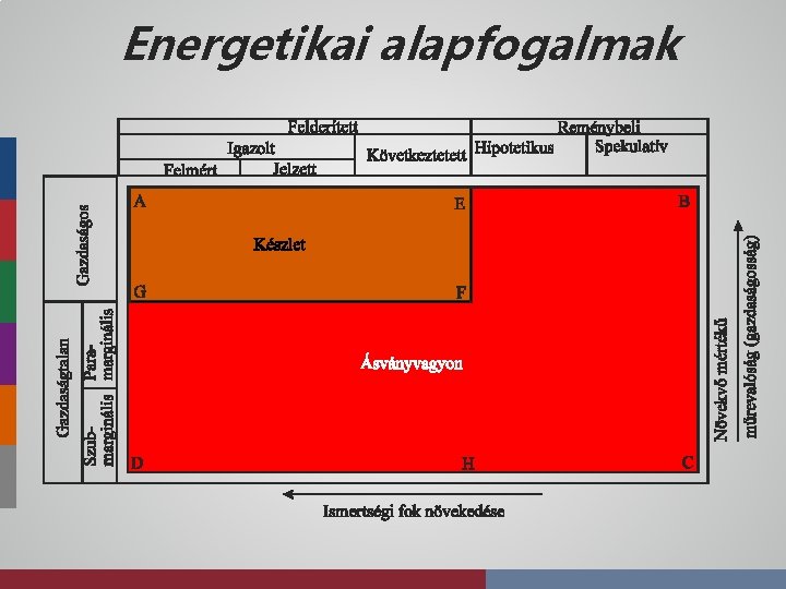 Energetikai alapfogalmak 