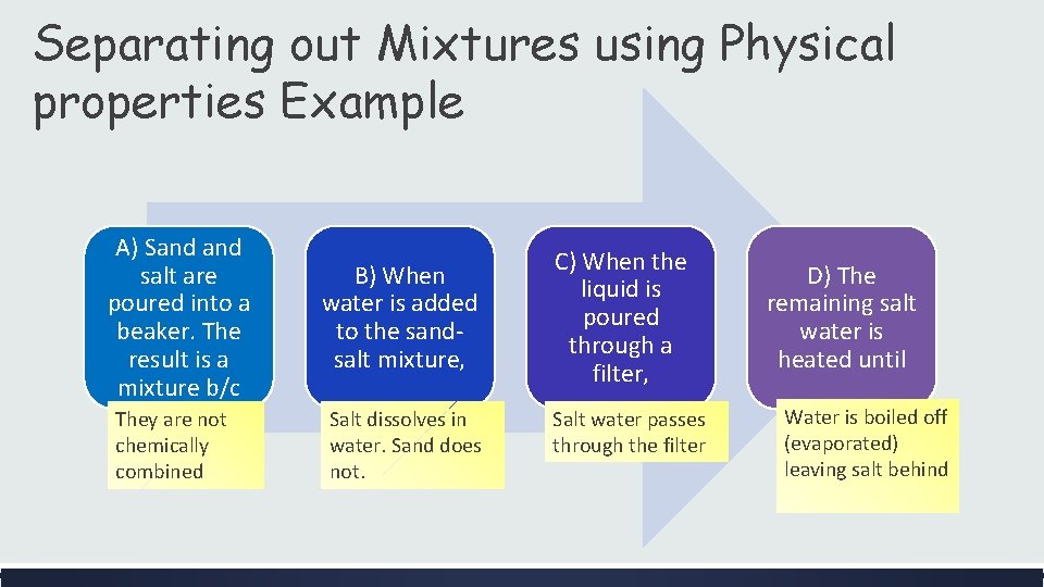 Separating out Mixtures using Physical properties Example A) Sand salt are poured into a