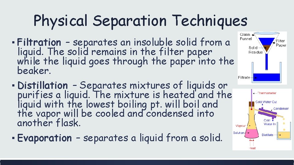 Physical Separation Techniques ▪ Filtration – separates an insoluble solid from a liquid. The