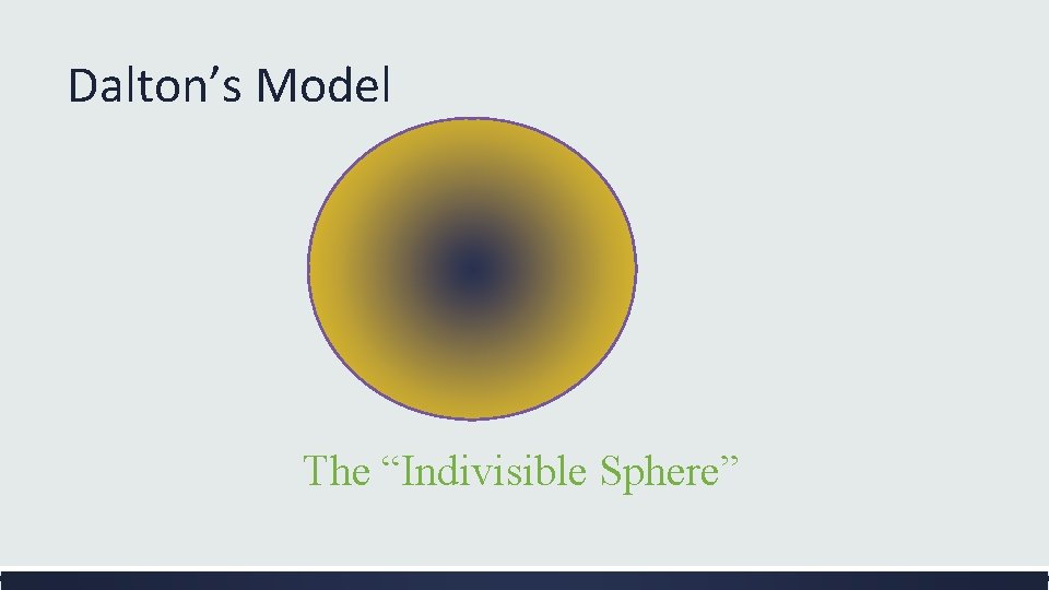 Dalton’s Model The “Indivisible Sphere” 