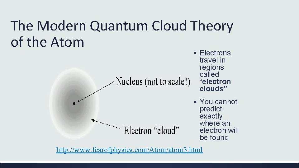 The Modern Quantum Cloud Theory of the Atom ▪ Electrons travel in regions called